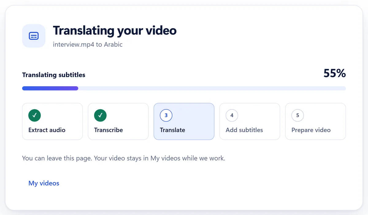 The Translating your video screen for interview.mp4 to Arabic, with five stages: extract audio, transcribe, translate, add subtitles and prepare video.