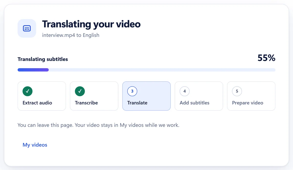 The Translating your video screen for interview.mp4 to English, with five stages: extract audio, transcribe, translate, add subtitles and prepare video.