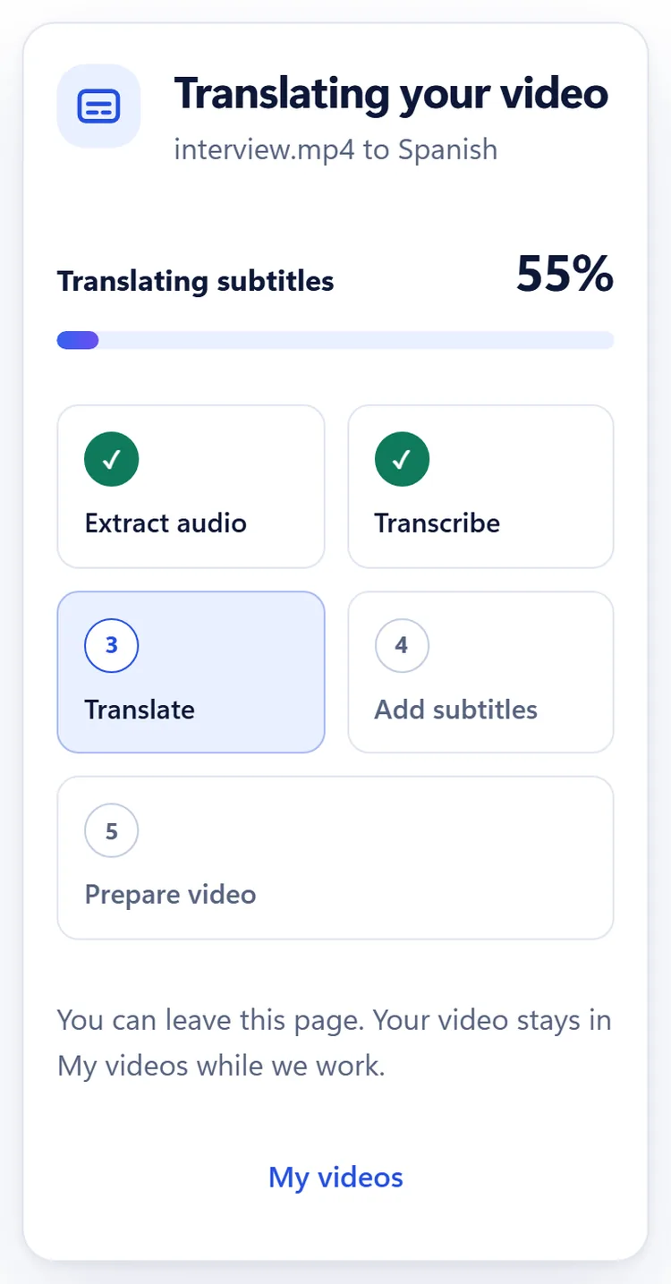 The Translating your video screen on a phone, with the five stages listed one under another.